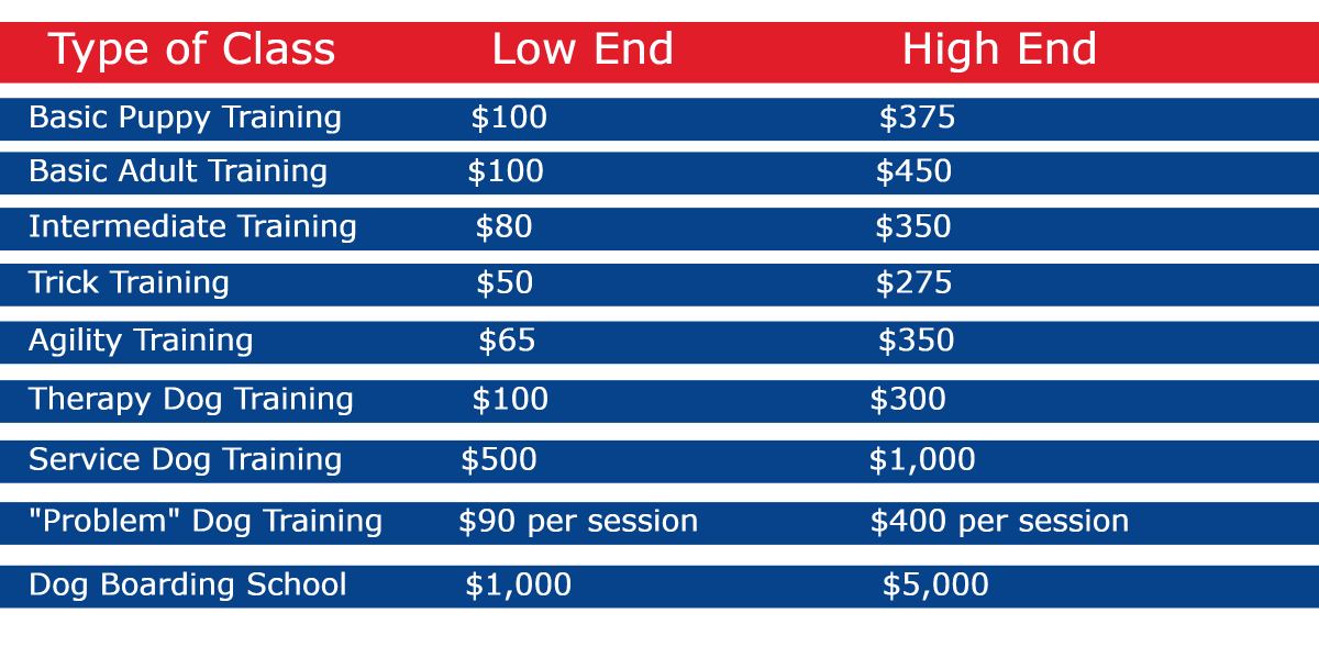 puppy training near me prices